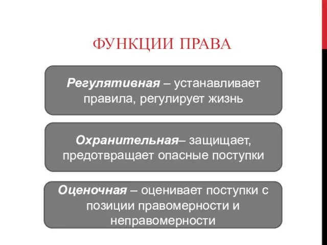 ФУНКЦИИ ПРАВА Регулятивная – устанавливает правила, регулирует жизнь Охранительная– защищает, предотвращает