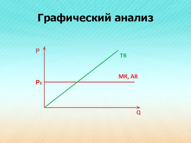 Графический анализ РЕ TR AR MR, Р Q