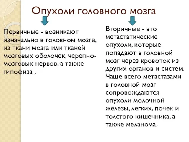 Опухоли головного мозга Первичные - возникают изначально в головном мозге, из