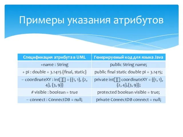 Примеры указания атрибутов