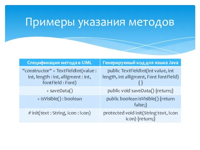 Примеры указания методов