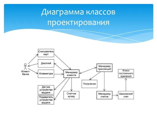 Диаграмма классов проектирования