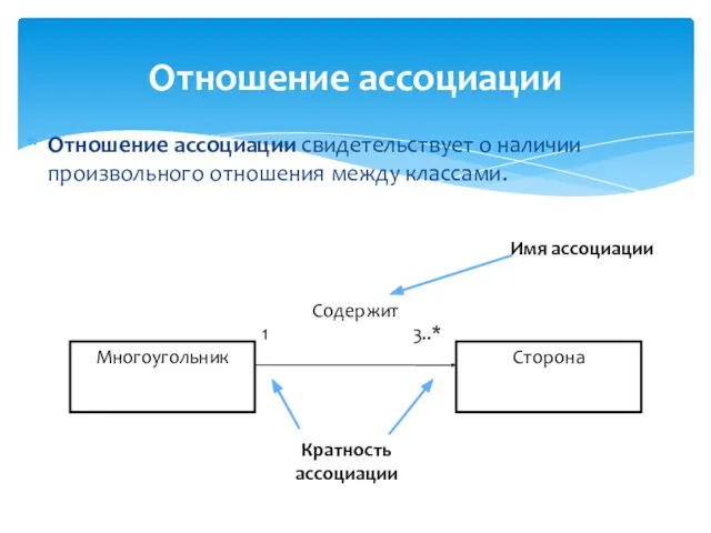 Отношение ассоциации Отношение ассоциации свидетельствует о наличии произвольного отношения между классами. Кратность ассоциации Имя ассоциации