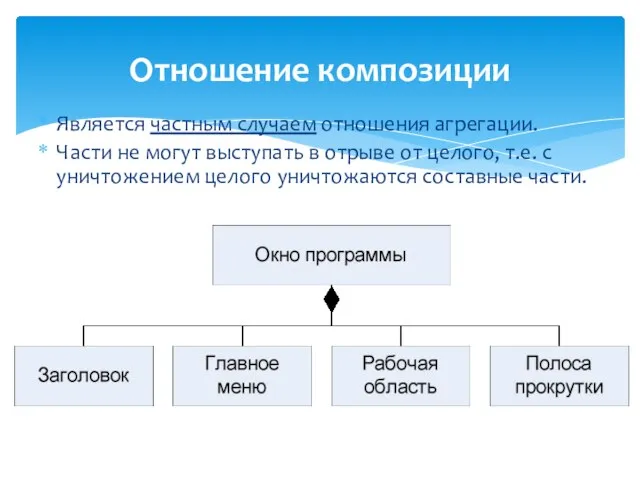 Отношение композиции Является частным случаем отношения агрегации. Части не могут выступать