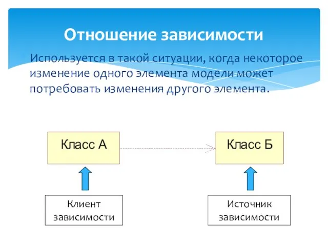 Отношение зависимости Используется в такой ситуации, когда некоторое изменение одного элемента