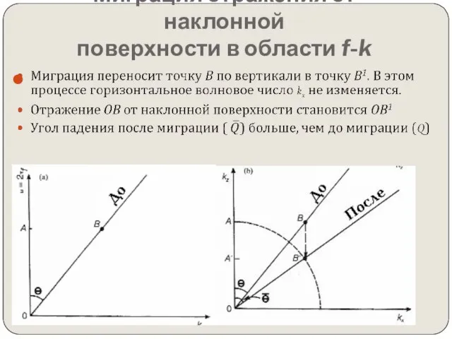 Миграция отражения от наклонной поверхности в области f-k