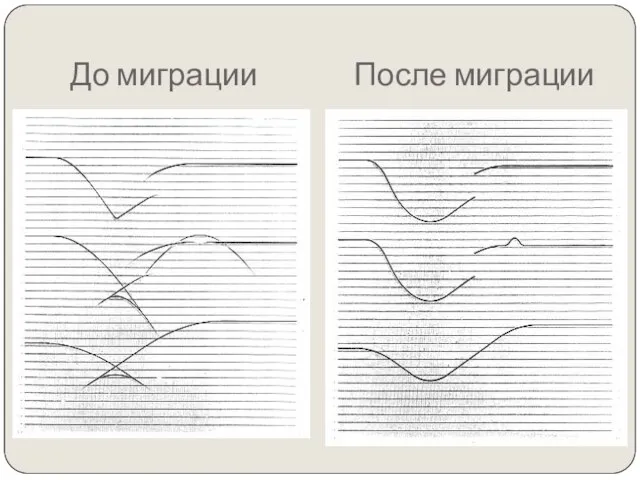 До миграции После миграции