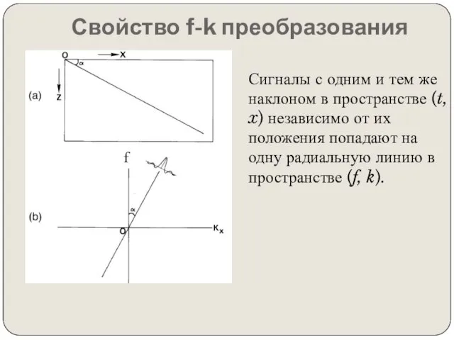 Свойство f-k преобразования Сигналы с одним и тем же наклоном в