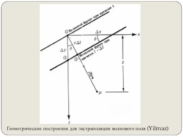 Геометрические построения для экстраполяции волнового поля (Yilmaz)