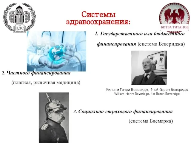 1. Государственного или бюджетного финансирования (система Бевериджа) Cистемы здравоохранения: 2. Частного