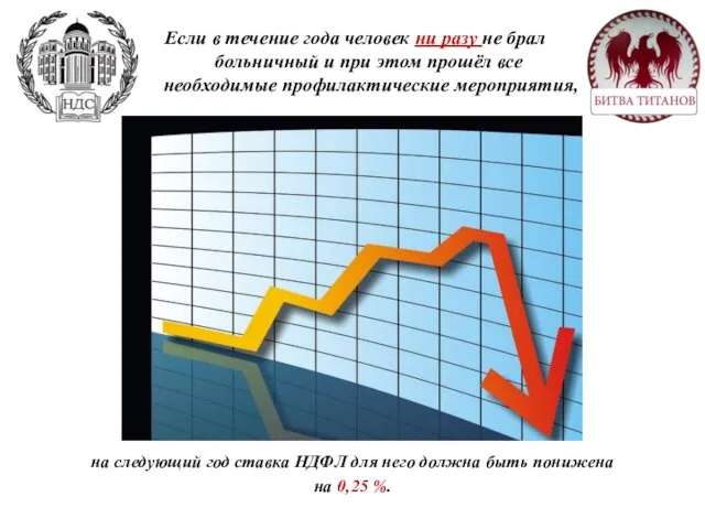 Если в течение года человек ни разу не брал больничный и