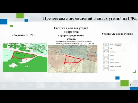 Предоставление сведений о видах угодий из ГФД Сведения ЕГРН Условные обозначения