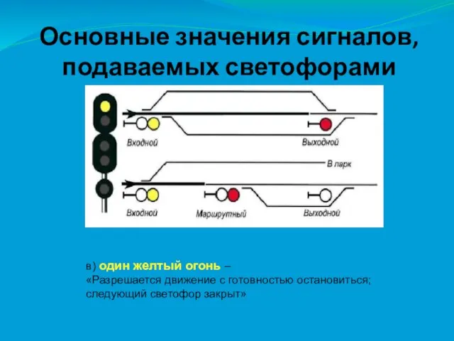 Основные значения сигналов, подаваемых светофорами в) один желтый огонь – «Разрешается