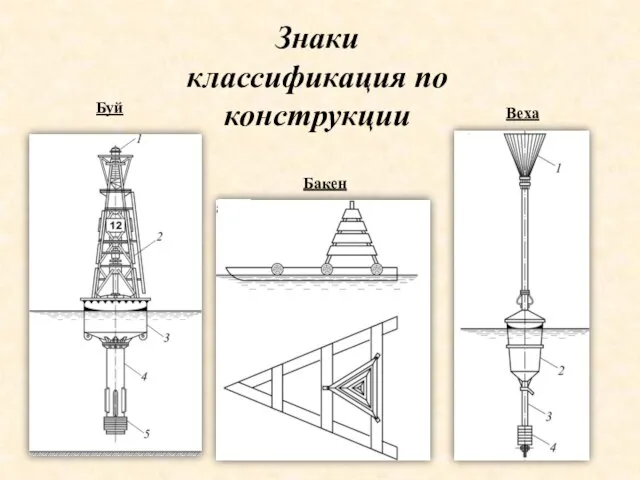 Знаки классификация по конструкции Буй Бакен Веха