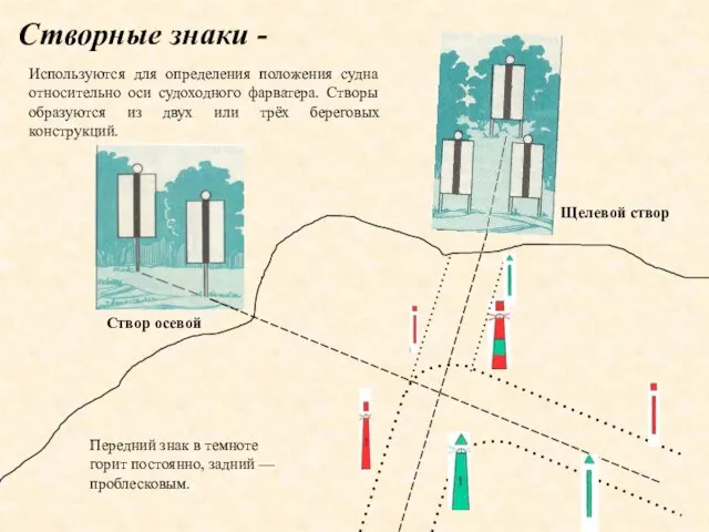 Створные знаки - Используются для определения положения судна относительно оси судоходного