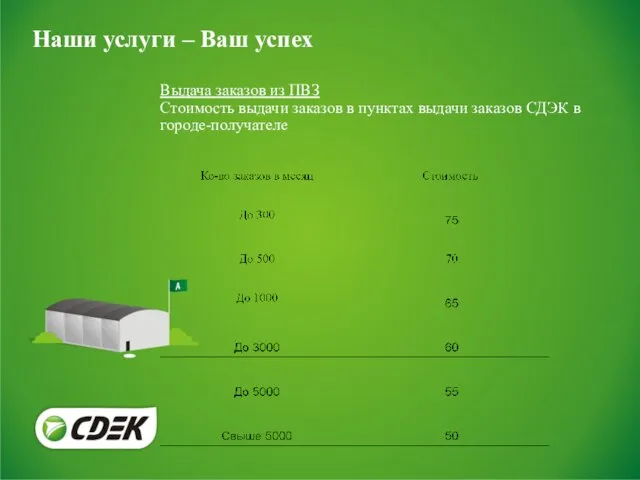 Наши услуги – Ваш успех Выдача заказов из ПВЗ Стоимость выдачи