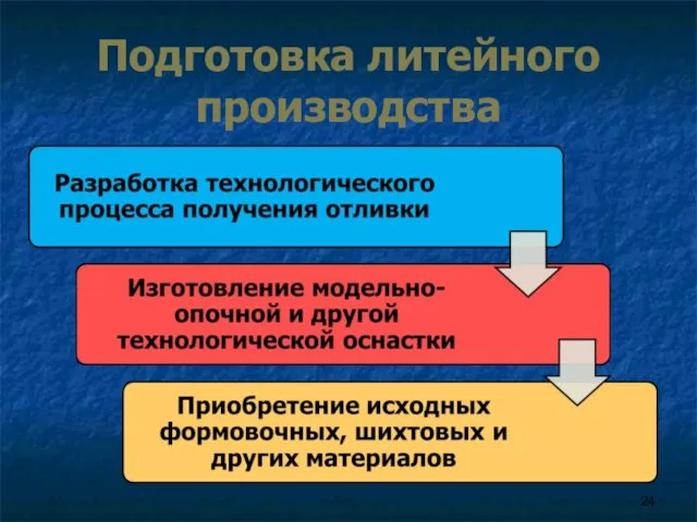 Подготовка литейного производства