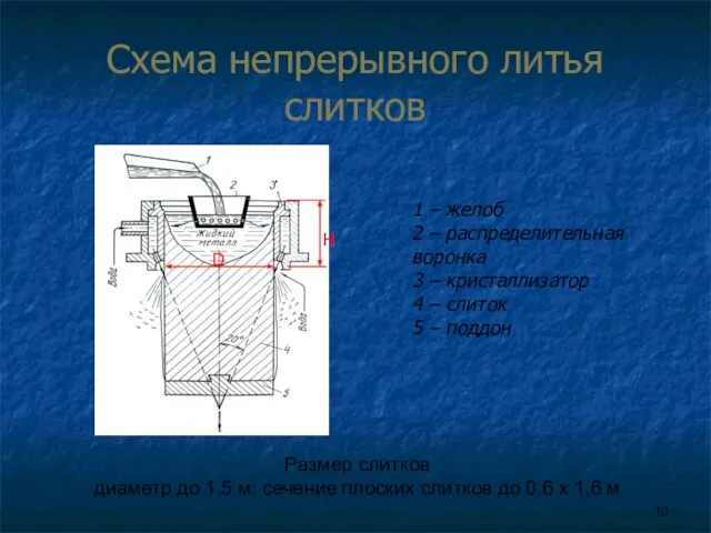 Схема непрерывного литья слитков 1 – желоб 2 – распределительная воронка