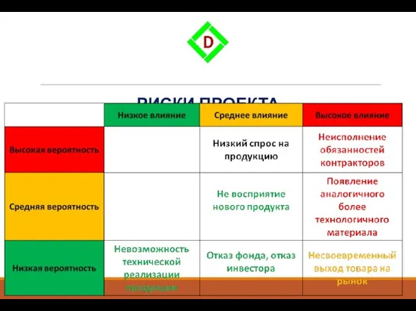 РИСКИ ПРОЕКТА