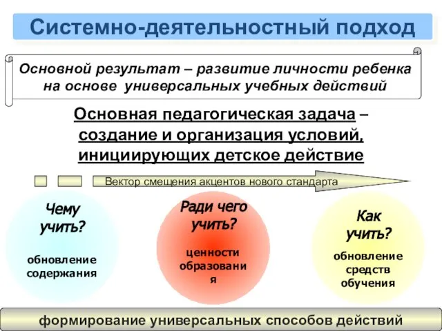 Основная педагогическая задача – создание и организация условий, инициирующих детское действие