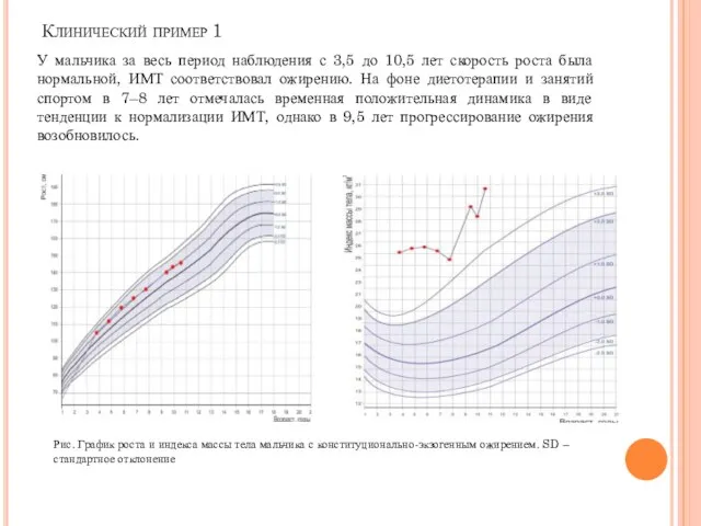 Клинический пример 1 У мальчика за весь период наблюдения с 3,5