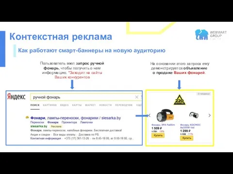 Контекстная реклама Как работают смарт-баннеры на новую аудиторию Пользователь ввел запрос