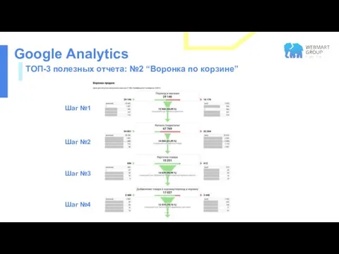 Google Analytics ТОП-3 полезных отчета: №2 “Воронка по корзине” Шаг №3