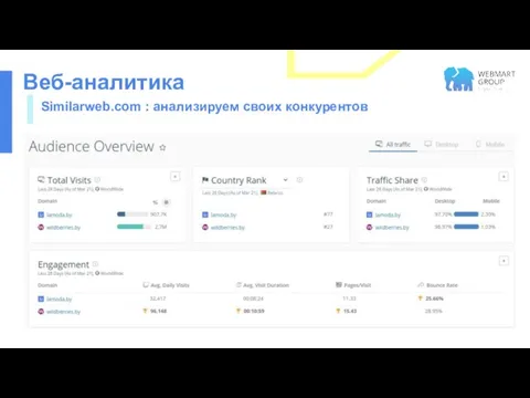 Веб-аналитика Similarweb.com : анализируем своих конкурентов