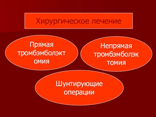 Хирургическое лечение Прямая тромбэмболэктомия Непрямая тромбэмболэктомия Шунтирующие операции