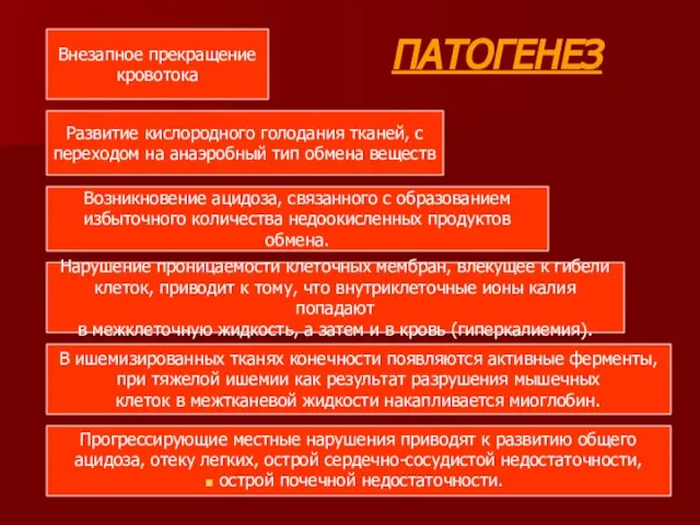 Внезапное прекращение кровотока Развитие кислородного голодания тканей, с переходом на анаэробный