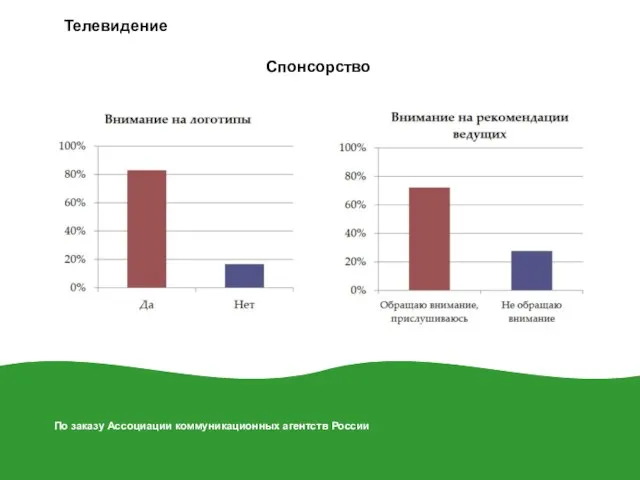 Телевидение Спонсорство По заказу Ассоциации коммуникационных агентств России