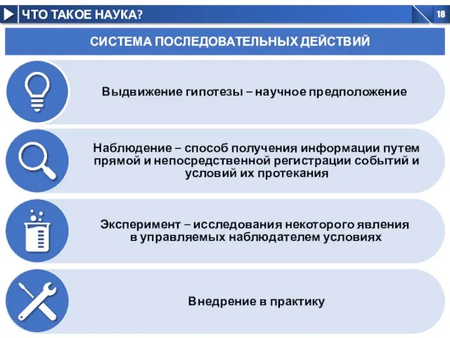 Наблюдение – способ получения информации путем прямой и непосредственной регистрации событий