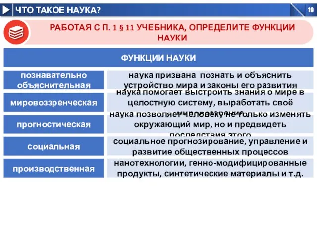 РАБОТАЯ С П. 1 § 11 УЧЕБНИКА, ОПРЕДЕЛИТЕ ФУНКЦИИ НАУКИ ФУНКЦИИ