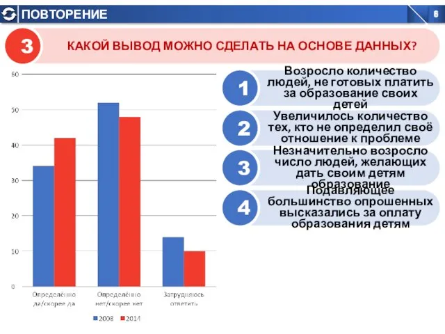 КАКОЙ ВЫВОД МОЖНО СДЕЛАТЬ НА ОСНОВЕ ДАННЫХ? 3 Возросло количество людей,