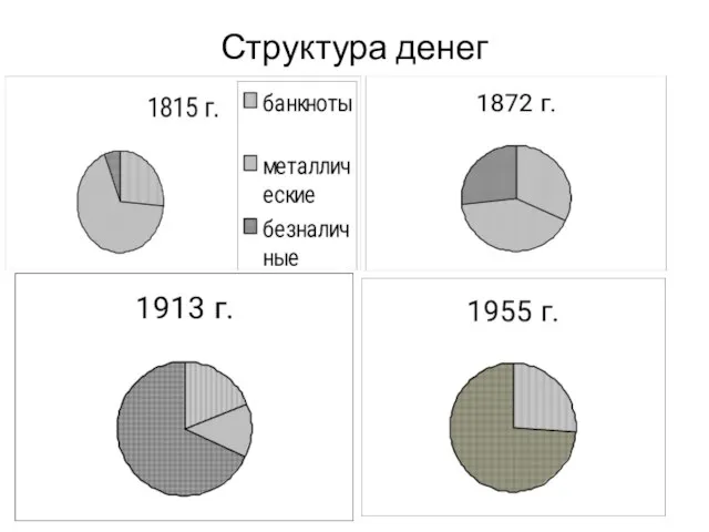 Структура денег