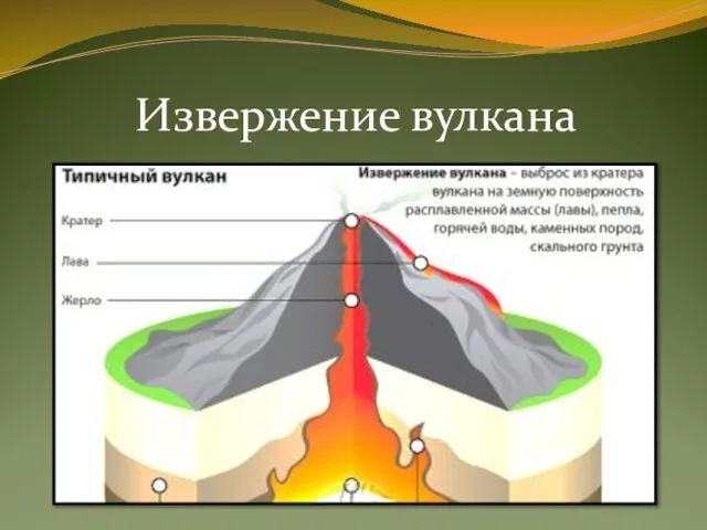 Извержение вулкана