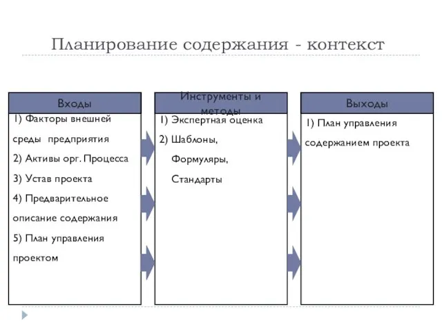 Планирование содержания - контекст 1) Факторы внешней среды предприятия 2) Активы