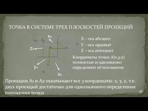 X – ось абсцисс Y – ось ординат Z – ось