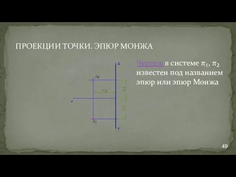 ПРОЕКЦИИ ТОЧКИ. ЭПЮР МОНЖА Чертеж в системе π₁, π₂ известен под названием эпюр или эпюр Монжа