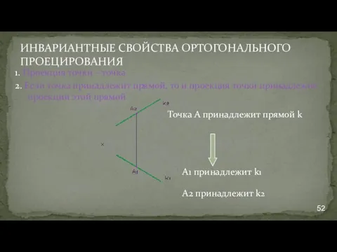 ИНВАРИАНТНЫЕ СВОЙСТВА ОРТОГОНАЛЬНОГО ПРОЕЦИРОВАНИЯ 1. Проекция точки – точка 2. Если