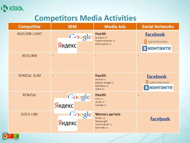 Competitors Media Activities