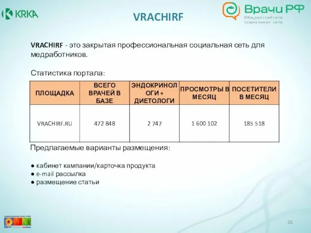 VRACHIRF ● кабинет кампании/карточка продукта ● e-mail рассылка ● размещение статьи