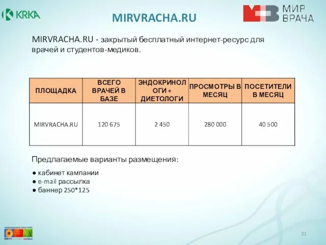 MIRVRACHA.RU MIRVRACHA.RU - закрытый бесплатный интернет-ресурс для врачей и студентов-медиков. ●