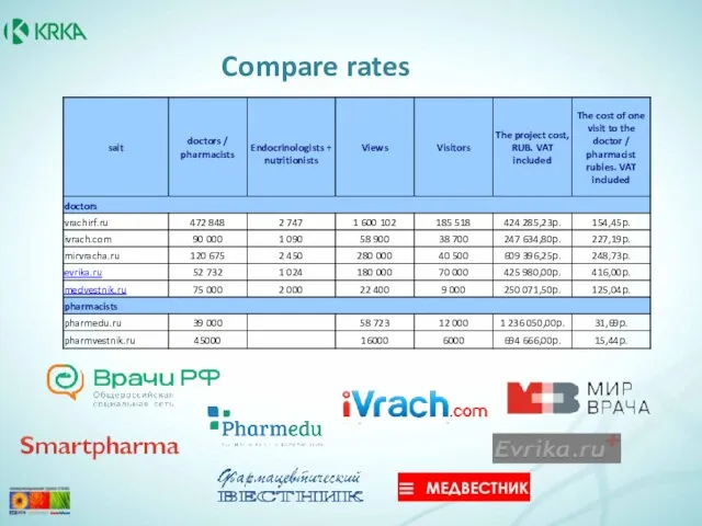 Compare rates