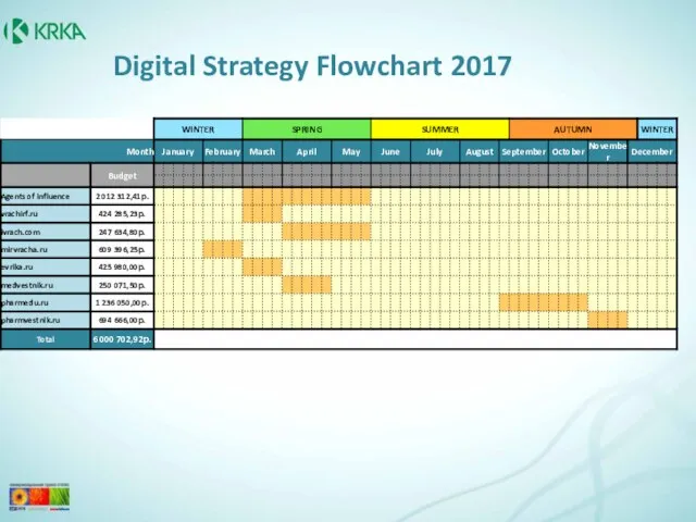 Digital Strategy Flowchart 2017