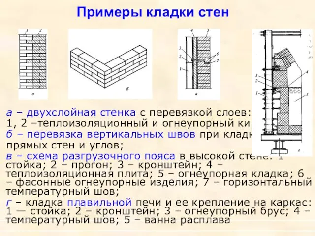 а – двухслойная стенка с перевязкой слоев: 1, 2 –теплоизоляционный и