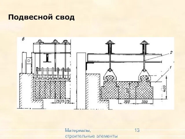 Материалы, строительные элементы печей и утилизация вторичных энергоресурсов Подвесной свод