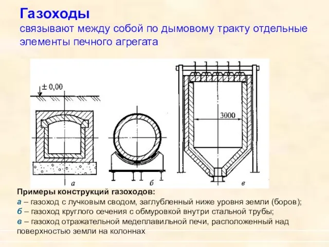 Газоходы связывают между собой по дымовому тракту отдельные элементы печного агрегата