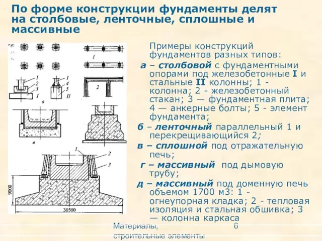 Материалы, строительные элементы печей и утилизация вторичных энергоресурсов По форме конструкции