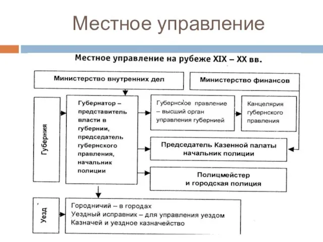 Местное управление